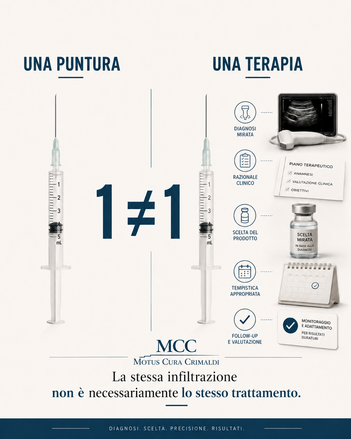 Infiltrazione o puntura